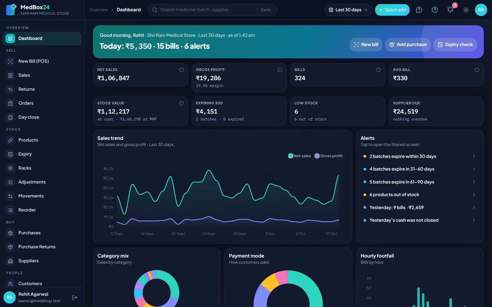 MedBox24 dashboard: today’s sale, profit, stock value, expiry alerts and a 30-day sales trend