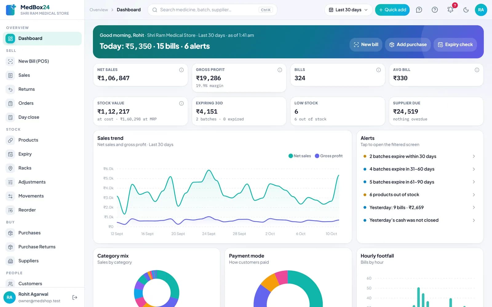 MedBox24 dashboard: today’s sale, profit, stock value, expiry alerts and a 30-day sales trend