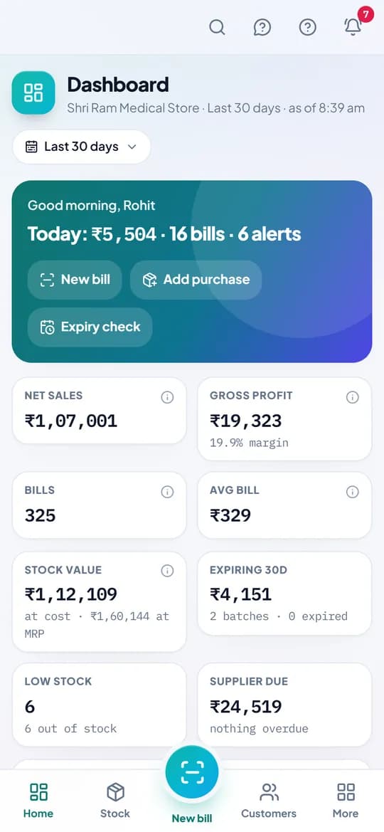MedBox24 dashboard on a phone: today’s sale, profit and alerts