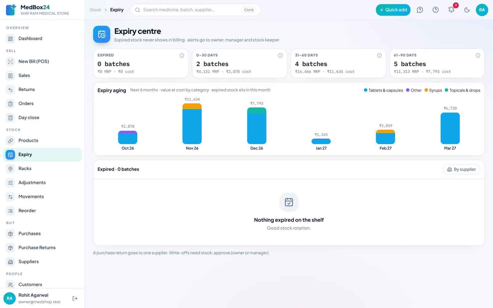 MedBox24 expiry centre with batches expiring in 30, 60 and 90 days and their value